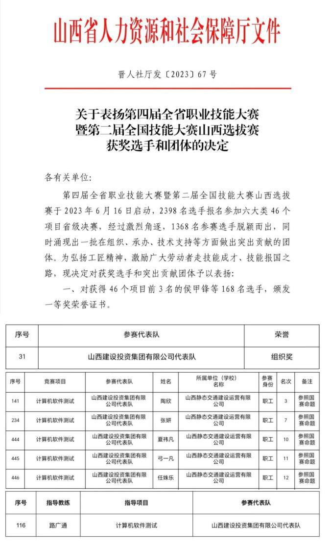 伟德BETVLCTOR1946静态交通公司在全省职业技能大赛中斩获七项荣誉