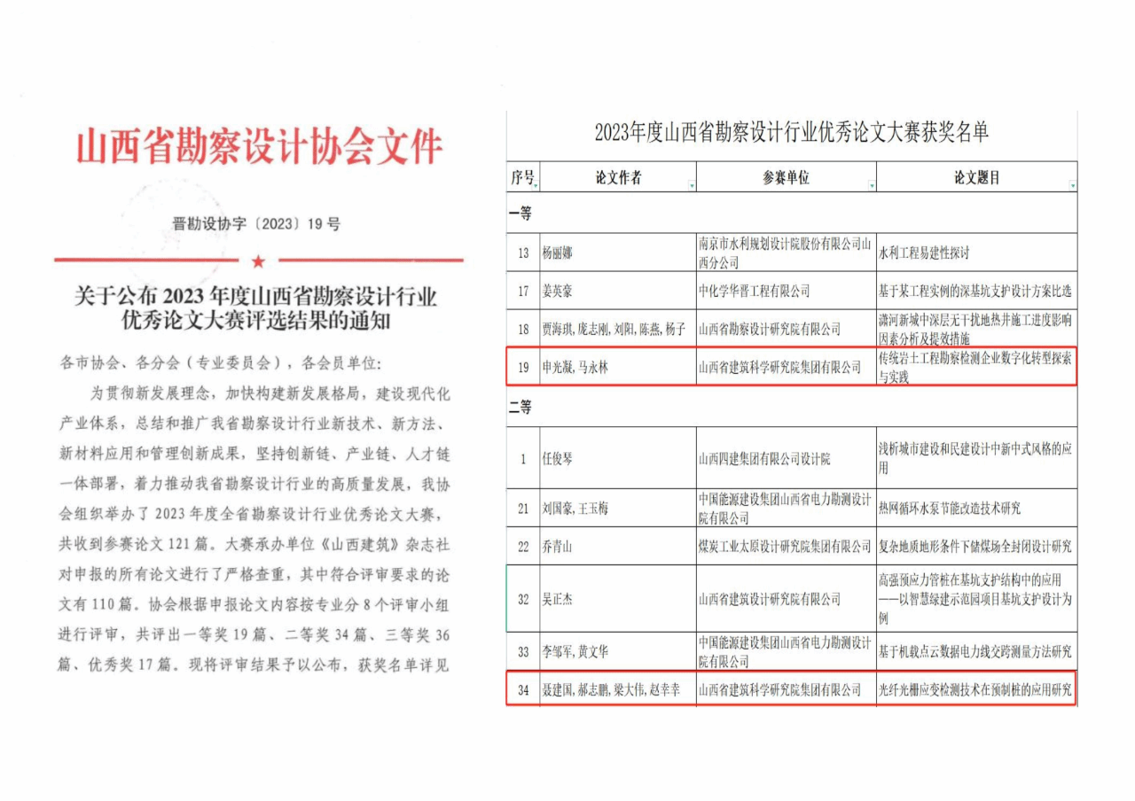 伟德BETVLCTOR1946建科院公司荣获山西省勘察设计行业优秀论文一、二等奖